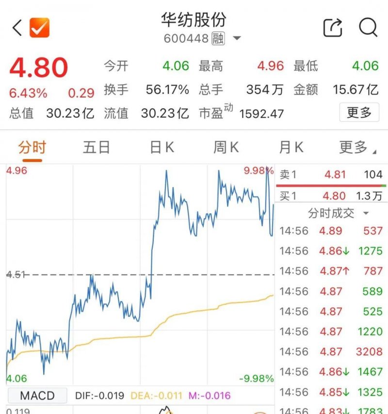 ex外汇平台是正规的吗掌握这个期货RSI日内交易技巧，轻松提高你的盈利率！